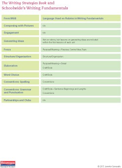 Writing Fundamentals