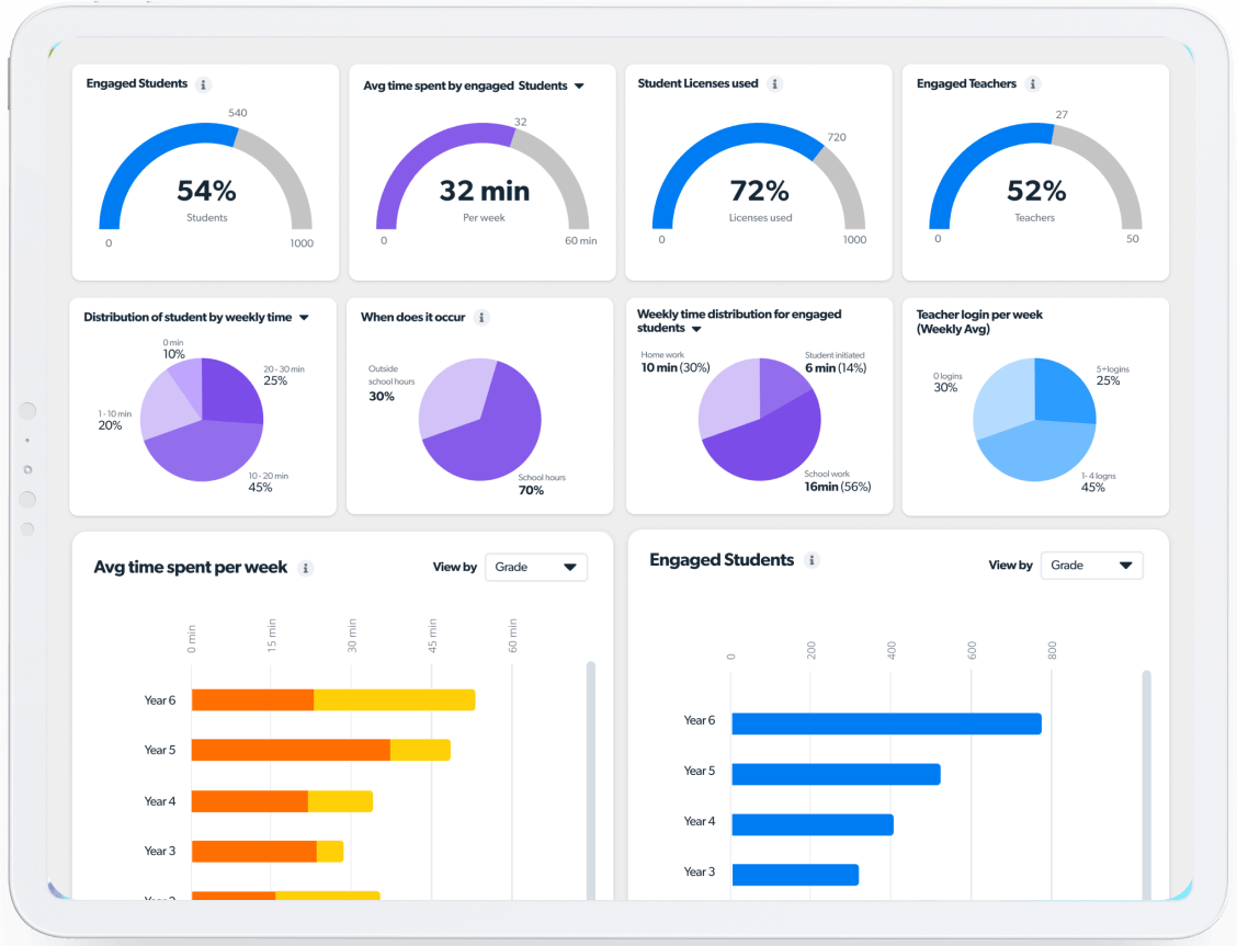 A screenshot of teacher reports.